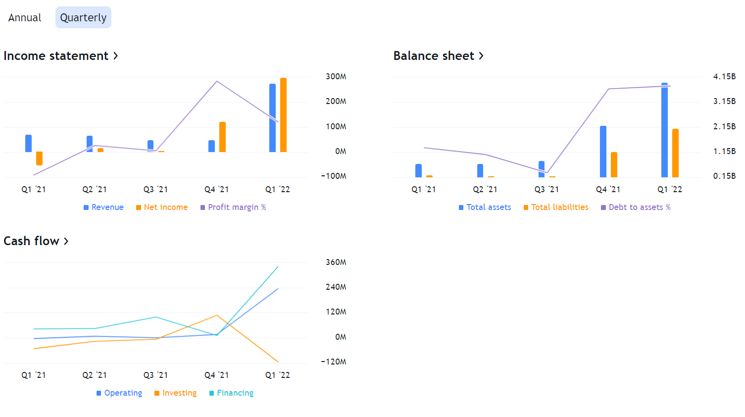 DNeX) share price